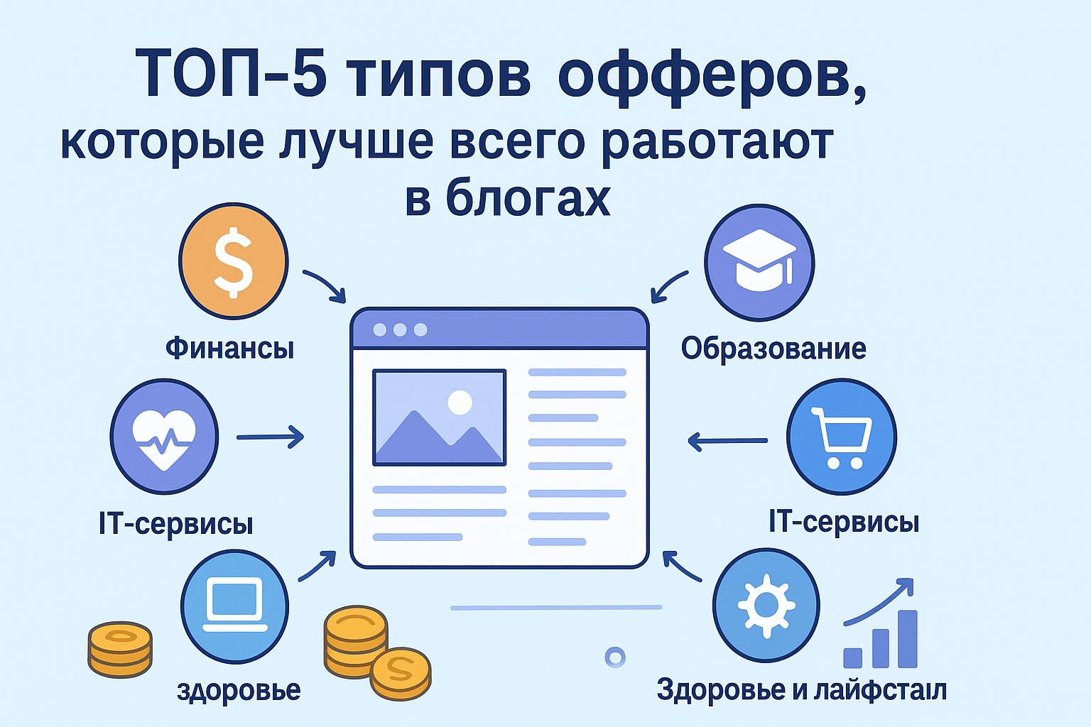 ТОП-5 типов офферов, которые лучше всего работают в блогах